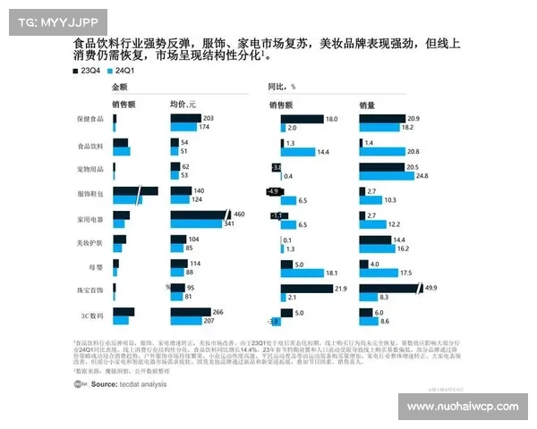 销售额突破99.4亿元经营性收入超43亿元行业前景看好展望未来潜力巨大 销售额突破99.4亿元经营性收入超43亿元行业前景看好展望未来潜力巨大